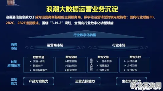 浪潮区块链新突破，效率提升150.4%开启行业变革新篇章