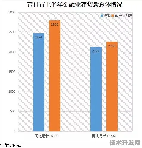 倒叙看阜新数字金融创新试点，9864.1亿投资落地，开启未来金融新篇章