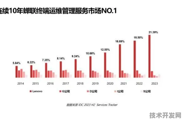 联想技术商业化新突破，发电成本骤降与能源存储革命的双向奔赴