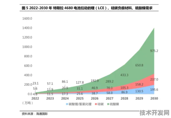 特斯拉重磅推出全球首创新材料产品，性能超国际同类419.60%