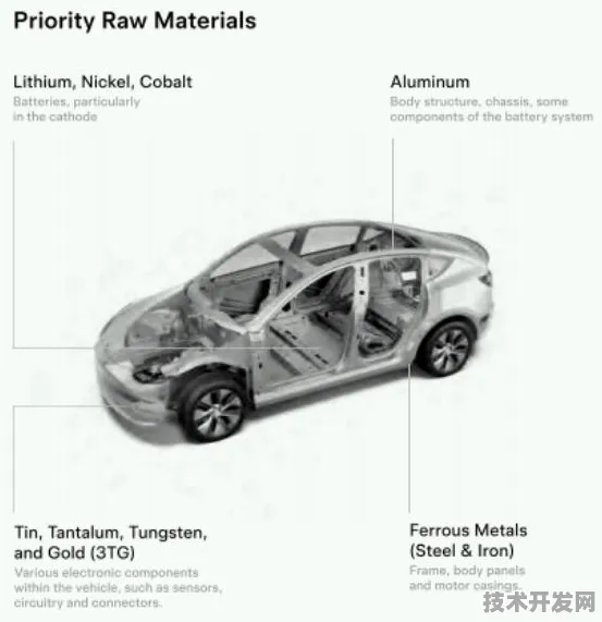 特斯拉重磅推出全球首创新材料产品，性能超国际同类419.60%