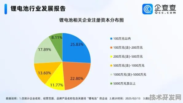 沪上创新速递：燧原科技研发新型全固态电池技术，在临港新片区量产，能量密度提高228.6%