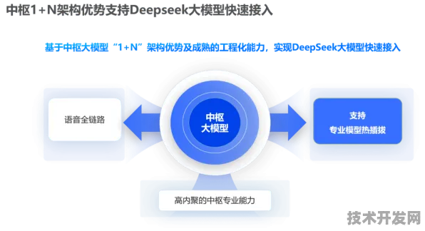 思必驰大数据技术新突破，性能飙升415.8%开启行业新纪元