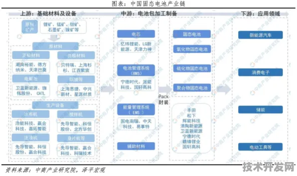 长江存储产业化狂飙，全固态电池全球首商项目落地，2025 2026技术突破与市场展望