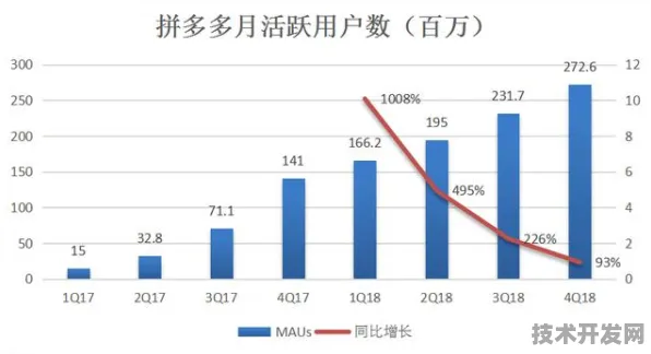 沪上创新速递：拼多多在边缘计算领域取得重大突破，获未来产业试验场支持，性能提升78.8%