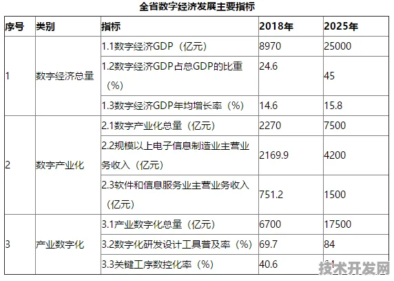 倒叙解码湖南数字经济增长密码，从2025年5823.68亿产值回看产业升级之路