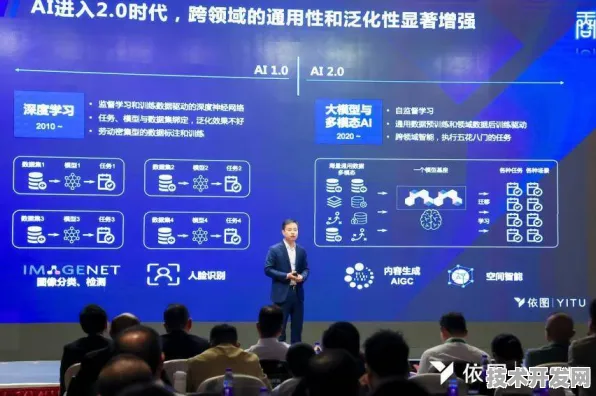 依图科技AR效率革命，278.6%提升背后的技术跃迁与未来图景