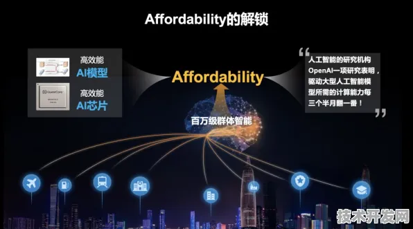 依图科技AR效率革命，278.6%提升背后的技术跃迁与未来图景