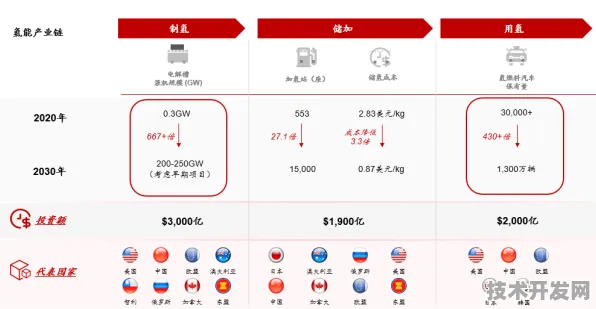 拼多多跨界氢能源，电商巨头如何重构未来能源版图？