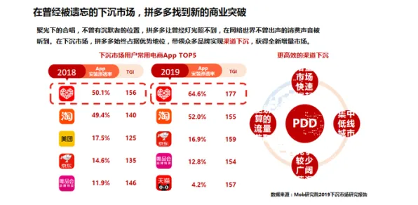拼多多跨界氢能源，电商巨头如何重构未来能源版图？