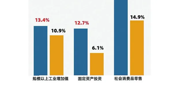 倒计时三年，江西消费新政如何用数字技术撬动万亿级市场？2025年9月数据揭示政策杠杆效应