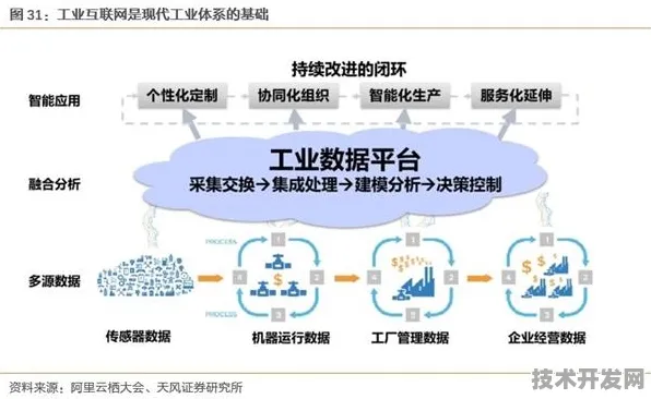 云从科技与智能制造共启162.0产业化新纪元，技术融合与产业变革的深度解码