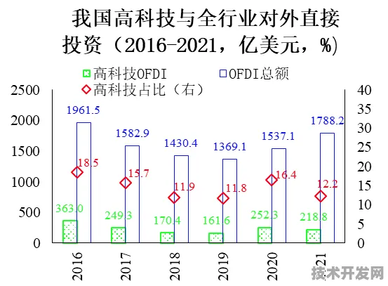 8.7%投资增长背后的量子跃迁，解码濮阳2025-2030科技新范式