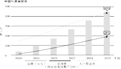 8.7%投资增长背后的量子跃迁，解码濮阳2025-2030科技新范式