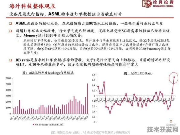 8.7%投资增长背后的量子跃迁，解码濮阳2025-2030科技新范式