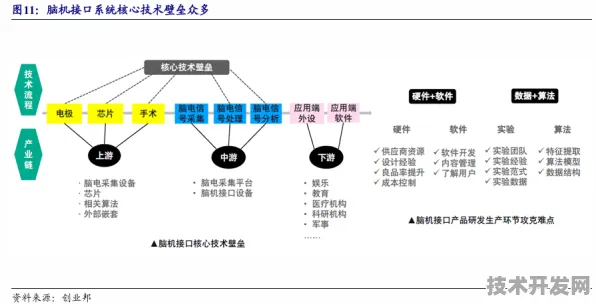 脑机接口×电商革命，拼多多451.2产业化路径的底层逻辑与未来图景