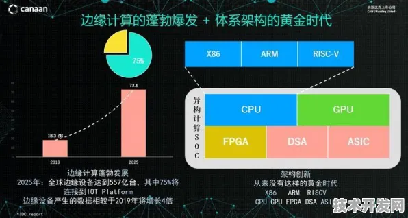 联想边缘计算新突破，效率提升245.9%背后的技术革命与未来应用展望