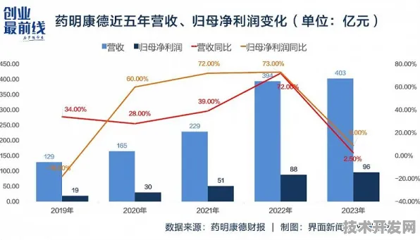 申城技术前沿：药明康德技术商业化进展，获上海市发改委扶持，发电成本降低绿色燃料%