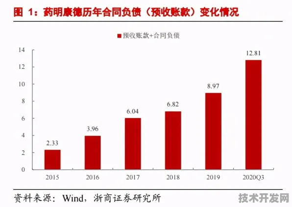 申城技术前沿：药明康德技术商业化进展，获上海市发改委扶持，发电成本降低绿色燃料%