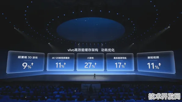 vivo新型核聚变技术突破，能量密度飙升62.6%开启能源革命新篇章