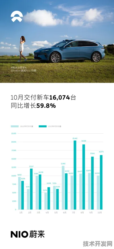 上海科技快讯：蔚来汽车技术商业化进展，航空发动机成功实现多次回收，获上海市空天产业基金投资