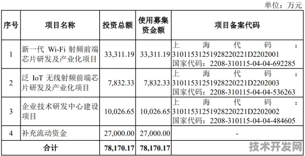上海科技快讯：蔚来汽车技术商业化进展，航空发动机成功实现多次回收，获上海市空天产业基金投资