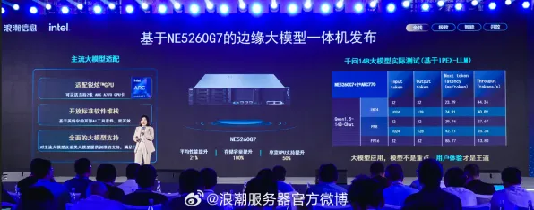 浪潮新型边缘计算技术，效率跃升87.6%开启智能计算新纪元