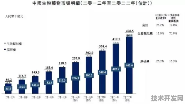 沪上创新速递：复宏汉霖依托先锋者计划项目研发新一代DeepSeek-V3大模型，性能提升120.0%