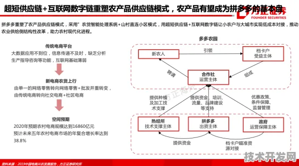 拼多多与三维异构集成芯片联手，239.1产业化如何重塑电商技术未来？