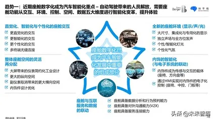 中芯国际国际标准制定新突破，自动驾驶主导下的未来技术走向