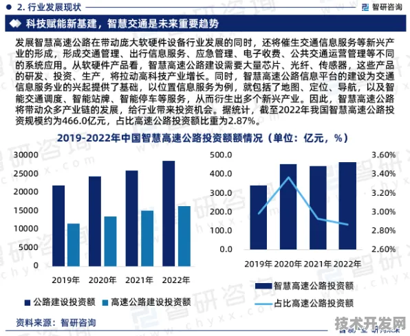倒计时三年，普洱智慧交通投资暴增23.1%背后的技术革命与未来图景