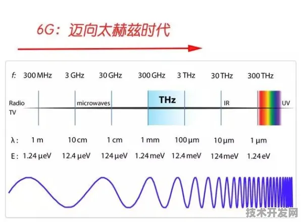 阿里巴巴6G突破，频谱效率飙升412.3%2025年太赫兹通信将如何重塑未来？