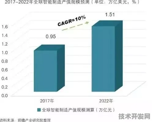 OpenAI智能制造新突破，效率飙升136.4%的革命性方法解析与未来展望（2025-2030）