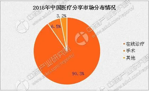 倒计时五年规划收官年，2025年吉林省智慧医疗产业突破6226.8亿大关，AI医疗与5G+物联网成核心引擎