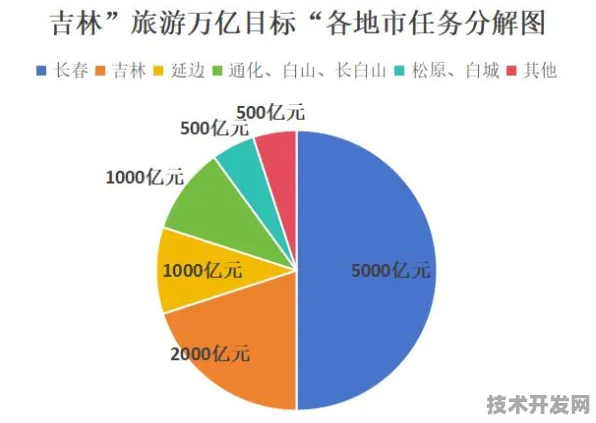 倒计时五年规划收官年，2025年吉林省智慧医疗产业突破6226.8亿大关，AI医疗与5G+物联网成核心引擎