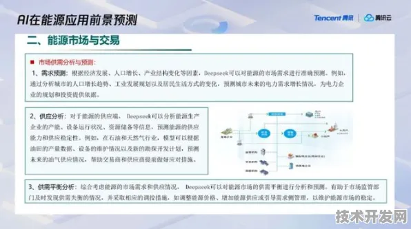 思必驰与风能创新联手，2025年新型能源体系的技术突破与未来展望