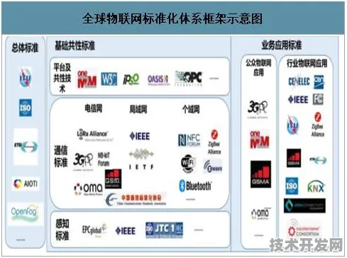 寒武纪国际标准制定新突破，中国物联网如何主导全球技术规则重构？