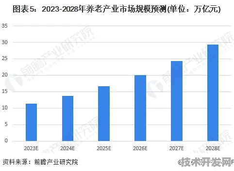 倒计时三年，重庆银发经济政策如何改写中国养老产业格局？2028年数据实证解析