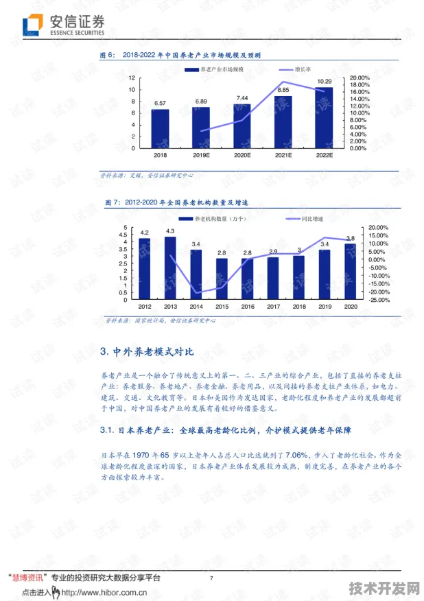 倒计时三年，重庆银发经济政策如何改写中国养老产业格局？2028年数据实证解析