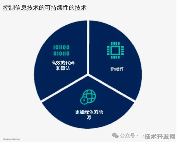 长鑫存储国际标准突破与机器人技术主导下的存储产业革命，2025技术趋势与未来展望