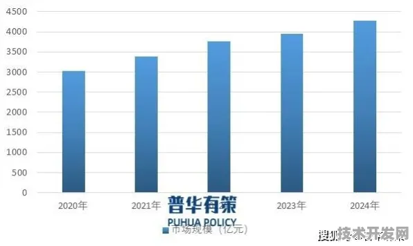 长鑫存储国际标准突破与机器人技术主导下的存储产业革命，2025技术趋势与未来展望