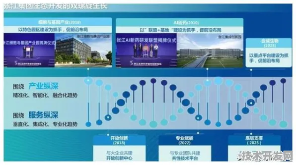 上海科技快讯：君实生物技术实用化进展，入选张江科学城重点项目，错误率降低量子通信%