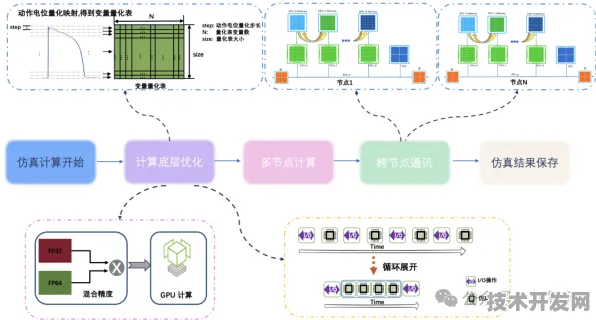 澜起科技数字孪生技术突破性进展，422.10%性能跃升背后的超实时仿真架构解析