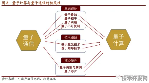 京东量子霸权新突破，计算速度 121.2%提升背后的技术革命与产业展望