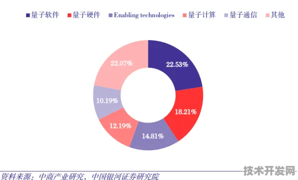京东量子霸权新突破，计算速度 121.2%提升背后的技术革命与产业展望
