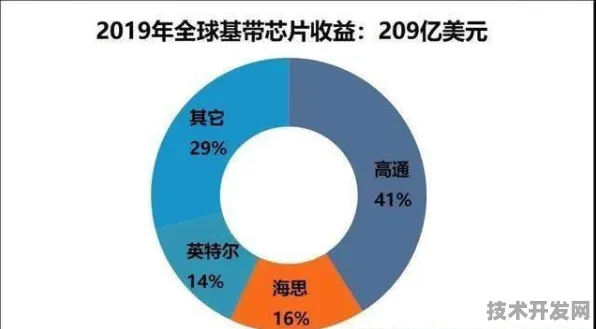 英特尔携手碳捕获，2025 年开启能源体系新纪元