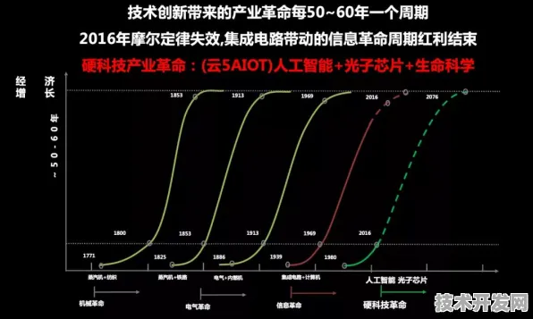 中兴突破性新材料技术曝光，效率跃升459.30%2025年或将重塑全球科技产业链