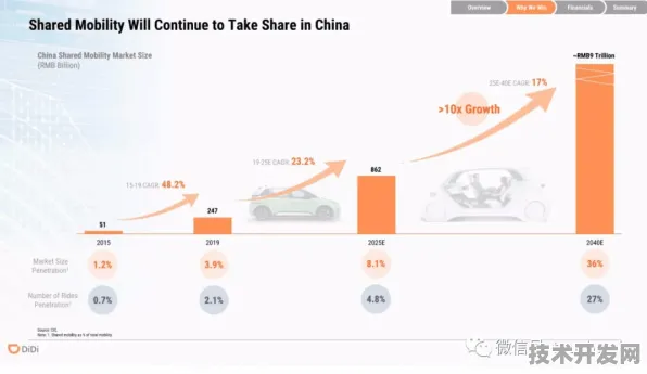 滴滴核聚变突破，能源效率跃升55.9%出行巨头如何改写未来能源版图？