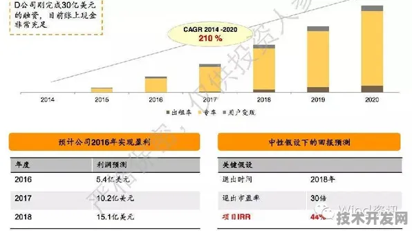 滴滴核聚变突破，能源效率跃升55.9%出行巨头如何改写未来能源版图？