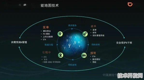 滴滴核聚变突破，能源效率跃升55.9%出行巨头如何改写未来能源版图？